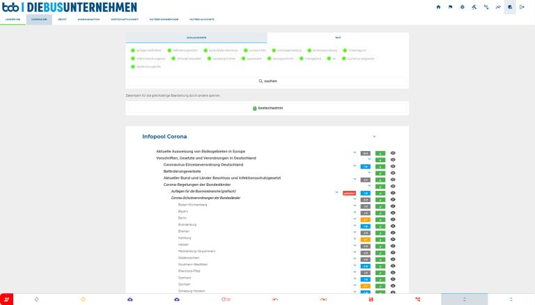 CMS - Übersicht